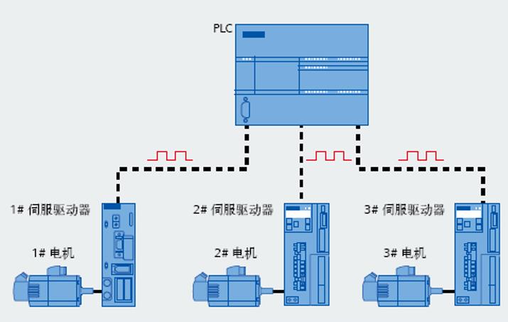 静安西门子伺服驱动总代理